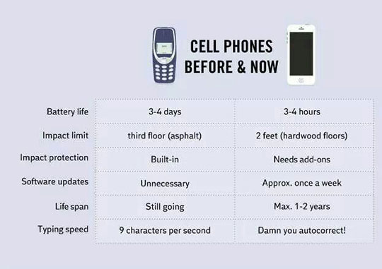 Cellphones these days