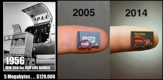Evolution in size of the memory card