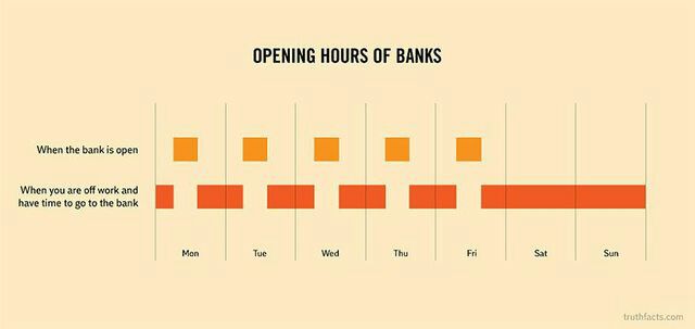 Opening hours of banks