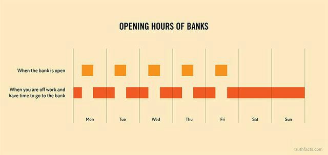Opening hours of banks