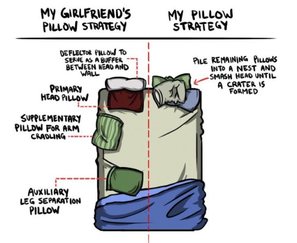 Pillow Strategy
