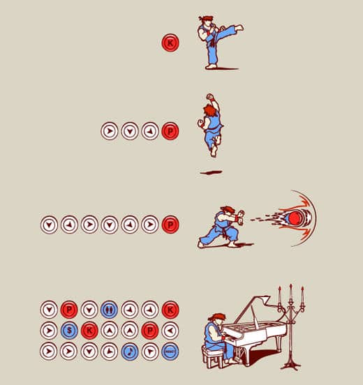Please try this street fighter combo move