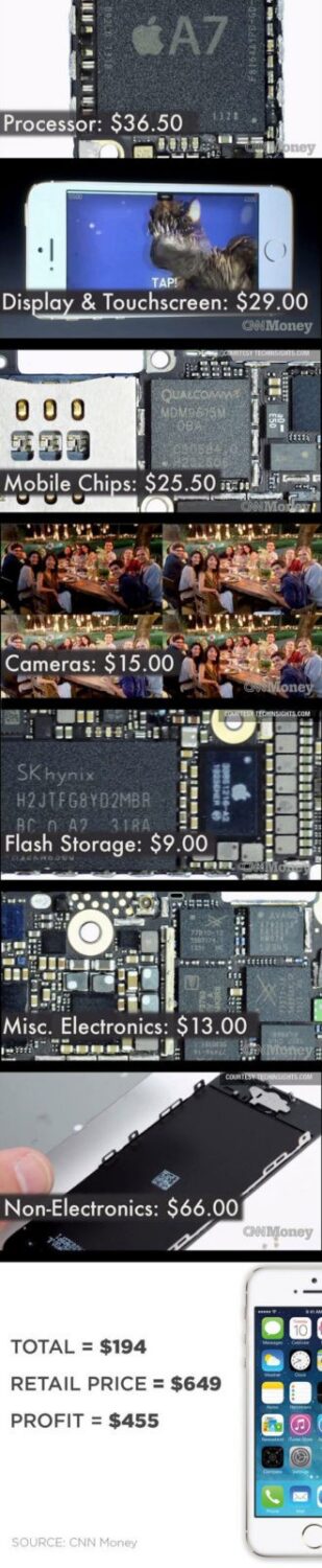 Secret revealed-how iphone makes profit on our heads