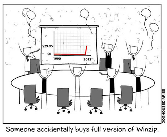 Someone finally bought the full version of Winzip