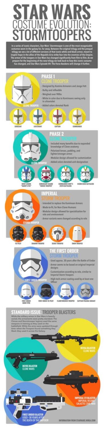 stormtroopers