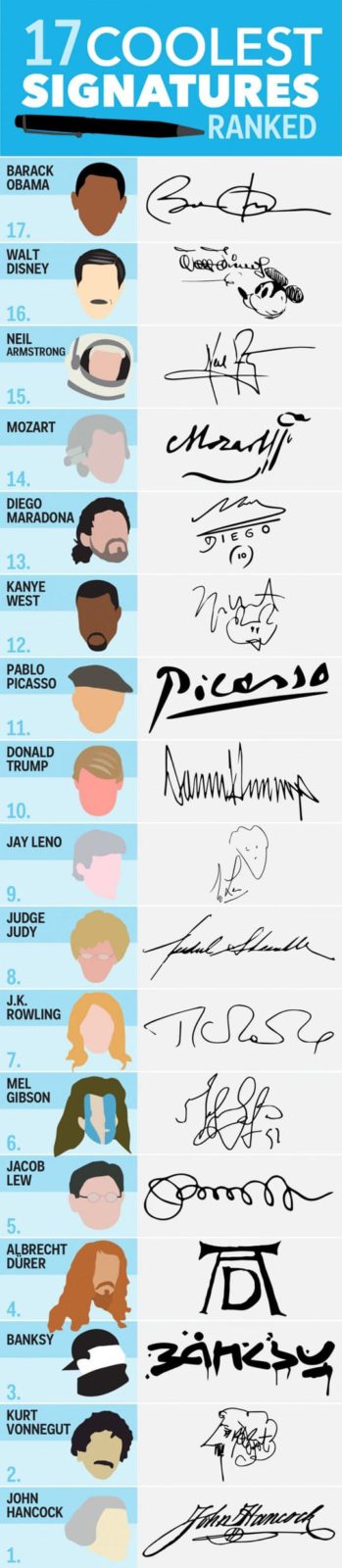 17 coolest signatures ranked