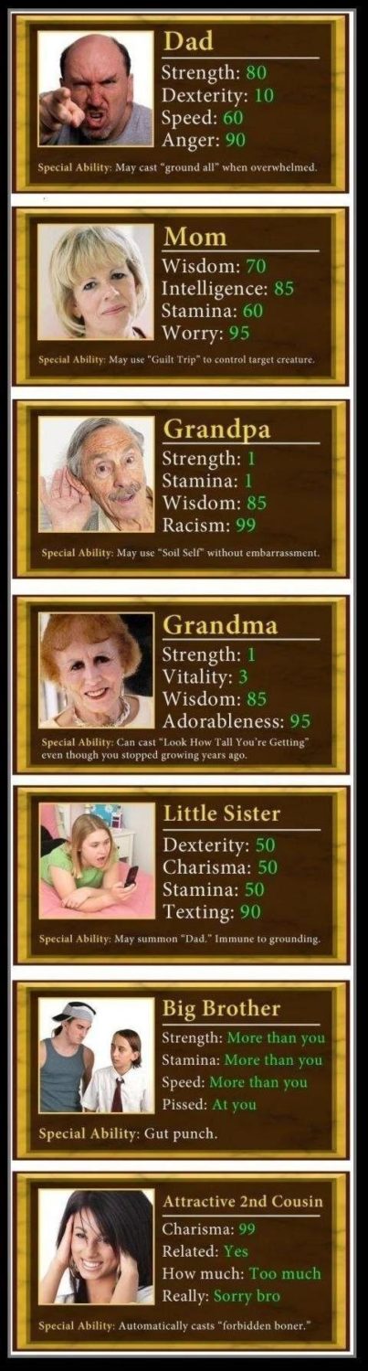 Family stats