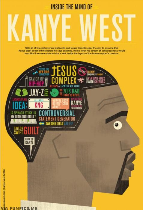 Inside the mind of kanye west