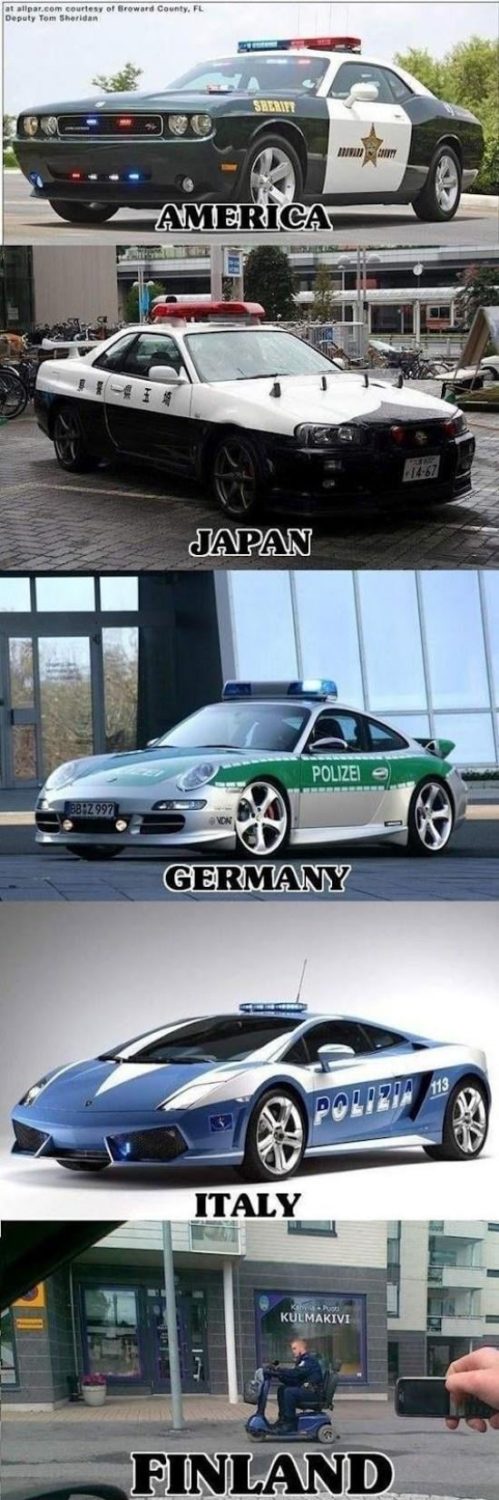 Police cars around the world
