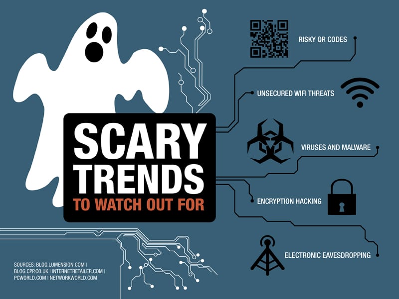 Scary Trends To Watch For