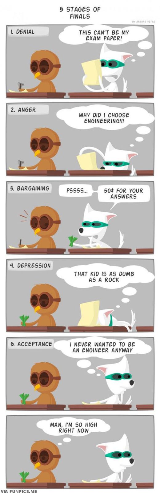 The five stages of Finals