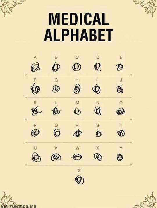 The Medical Alphabet Guide