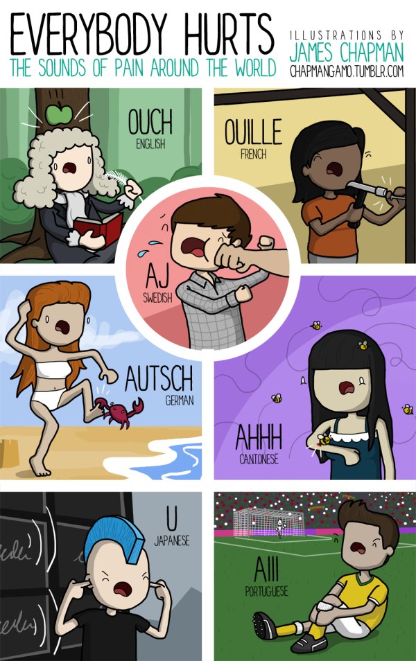 The Sound of Pain Around the World