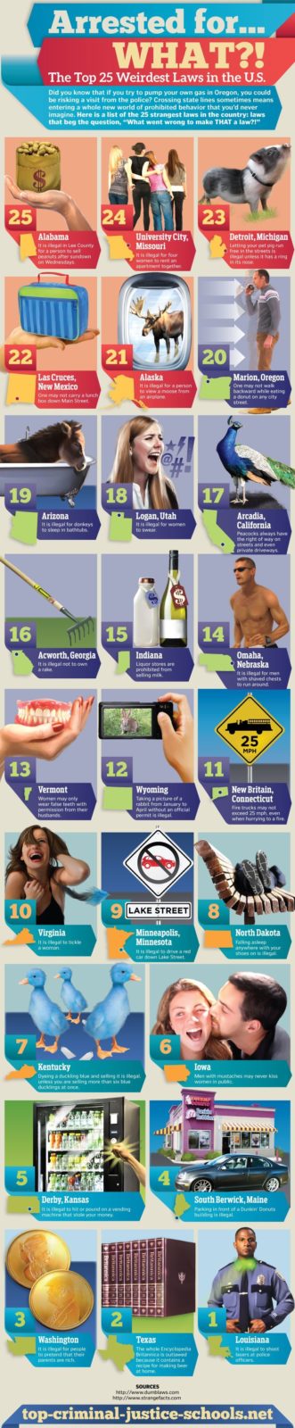 Top 25 weird laws in the united states