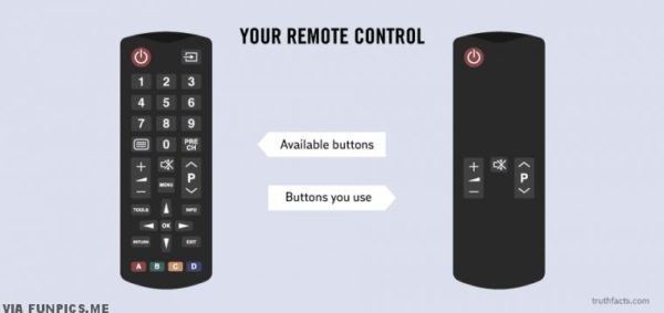 We only use one-third of the buttons of a remote control