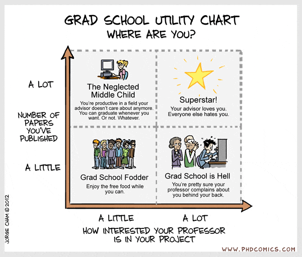Grad school utility chart