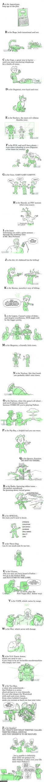 The ABCs of Fallout