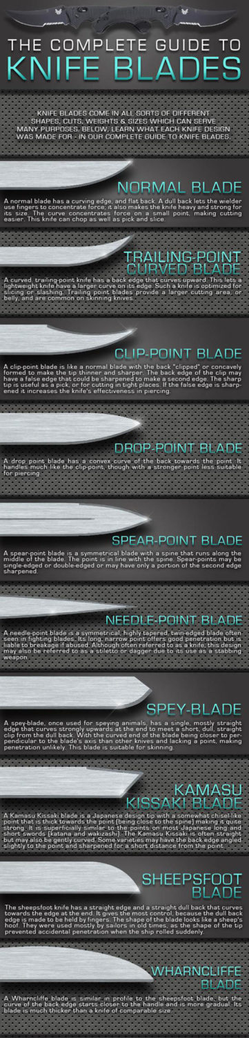 The complete guide to knife blades