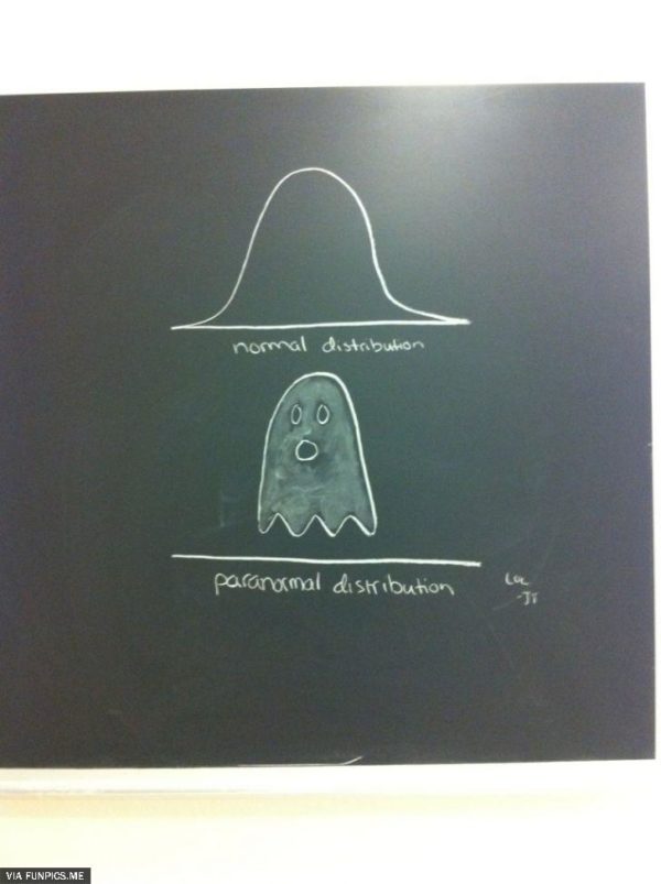 The Paranormal Distribution