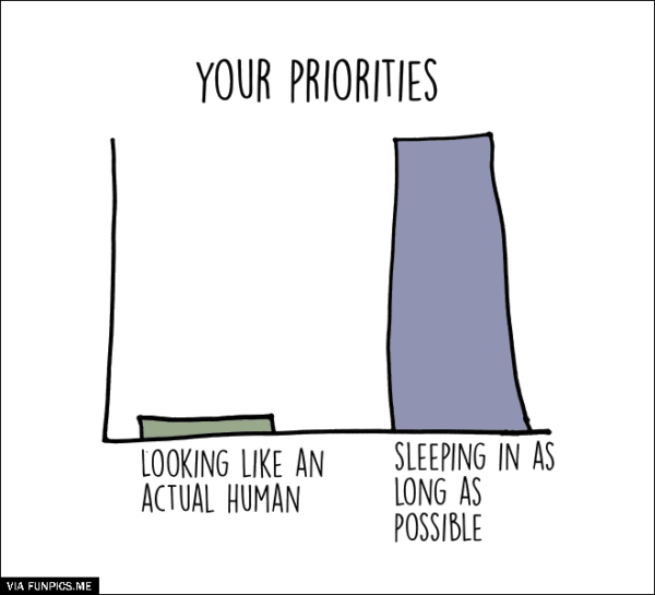 What my priorities are