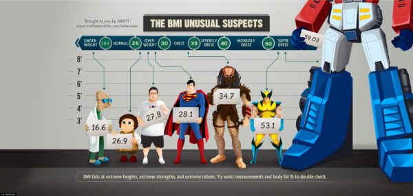 The BMI unusual suspects