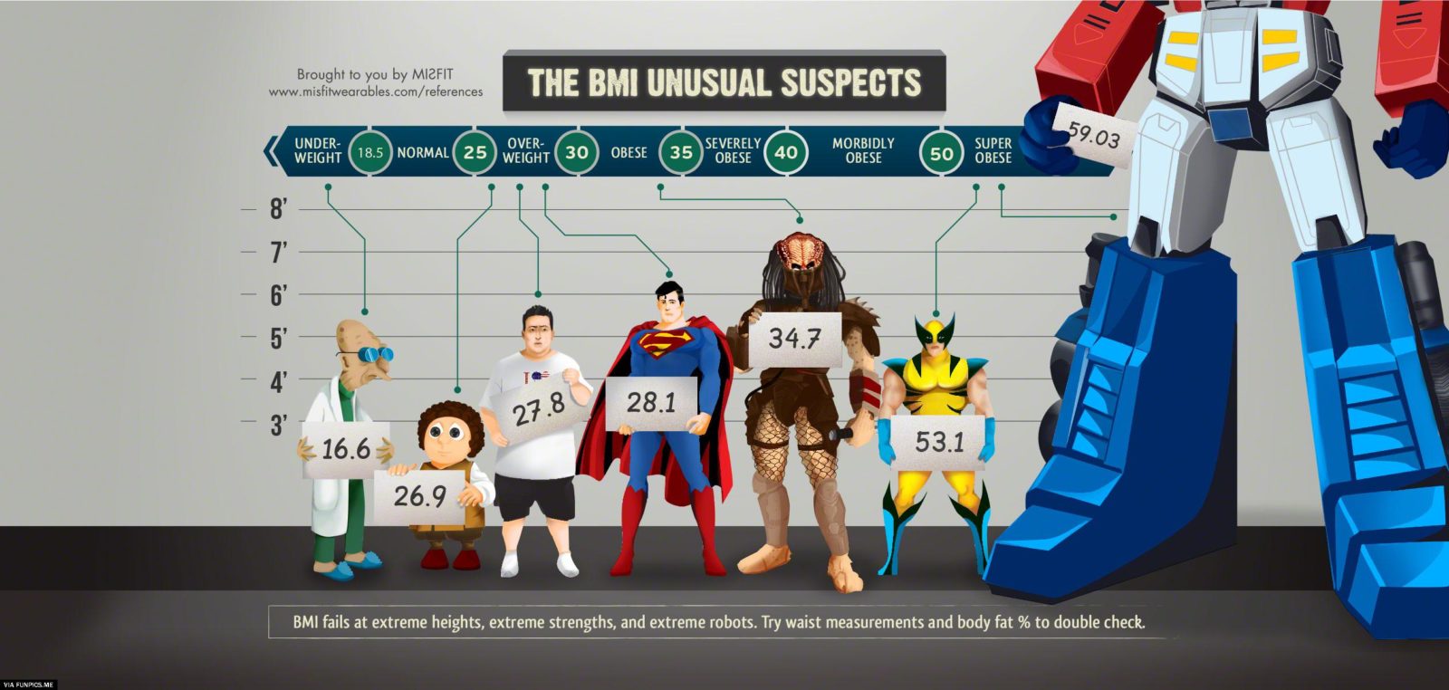 The BMI unusual suspects