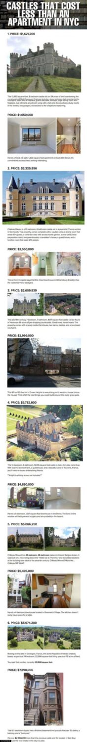 Castles cost versus Appartment cost in NYC