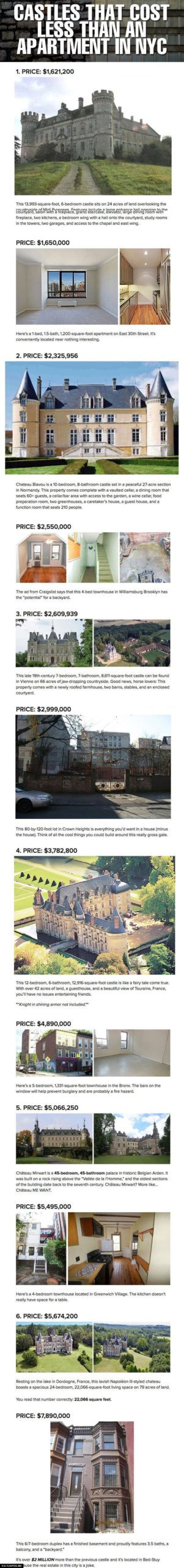 Castles cost versus Appartment cost in NYC