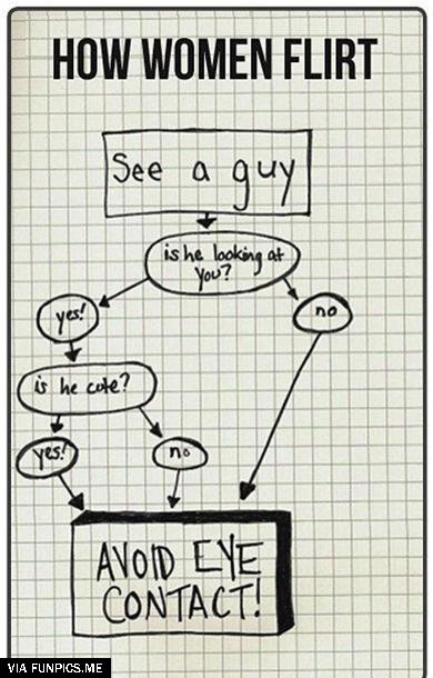 How women flirt