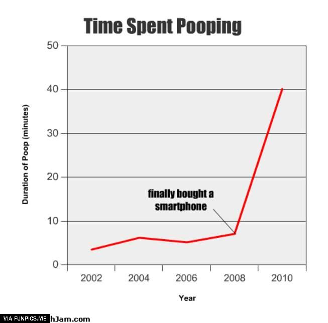 Time spent pooping