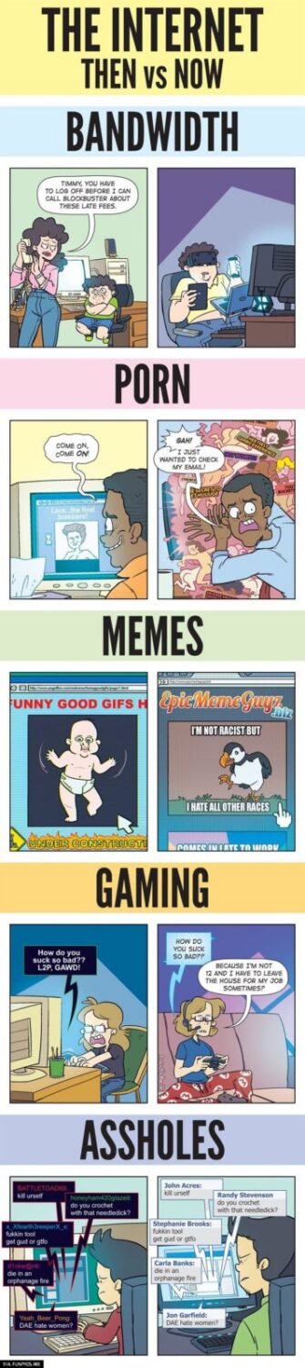 The internet then and now