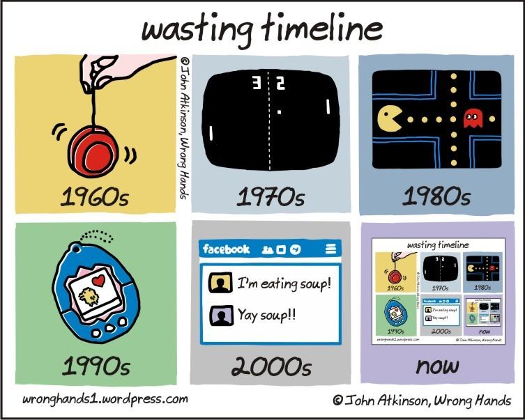 the-wasting-timeline