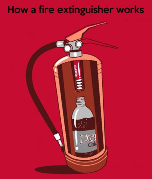How a fire extinguisher works