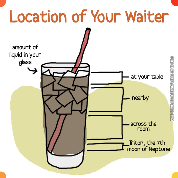 location-of-your-waiter