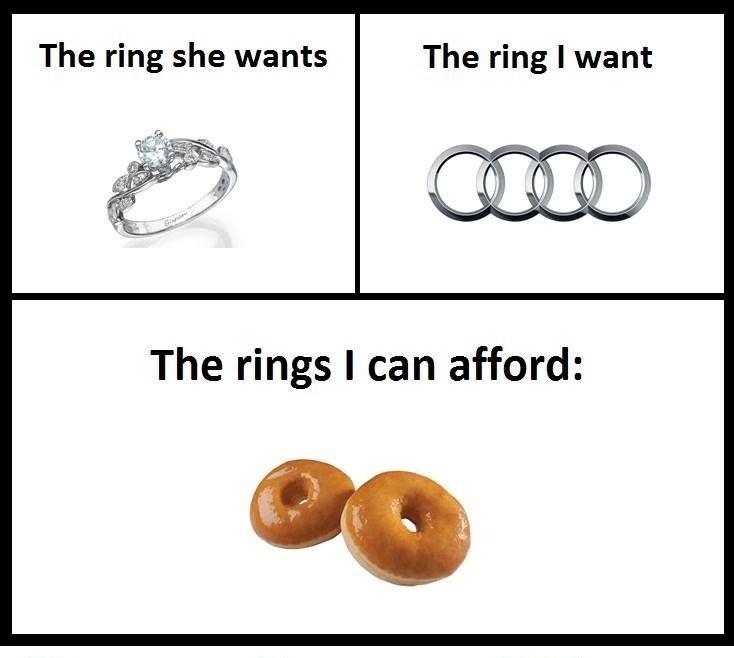 What rings can you afford