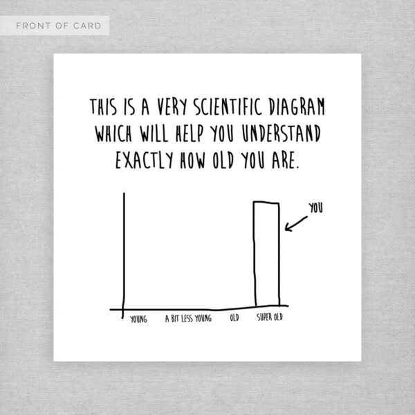 This is exactly how old you are