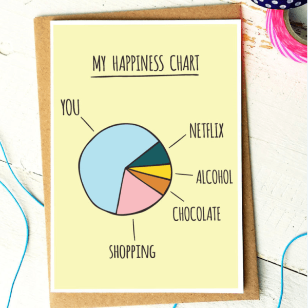 My happiness chart funny greeting card