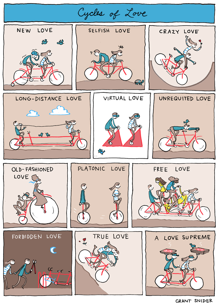 Cycles of Love